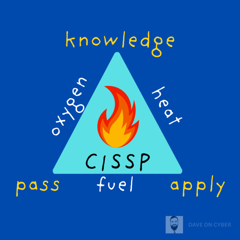CISSP Fire is KPA