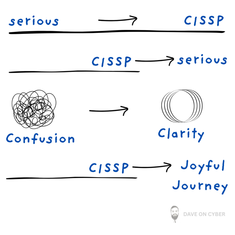 Before And After CISSP