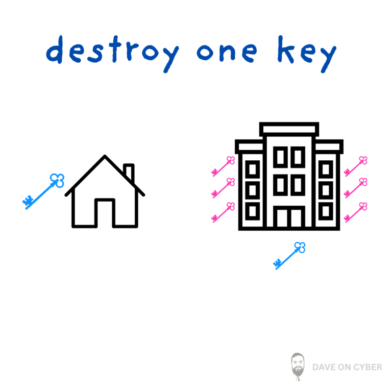 Cryptographic Eraser – Decoding The Myth