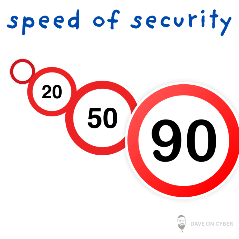 The Speed of Security