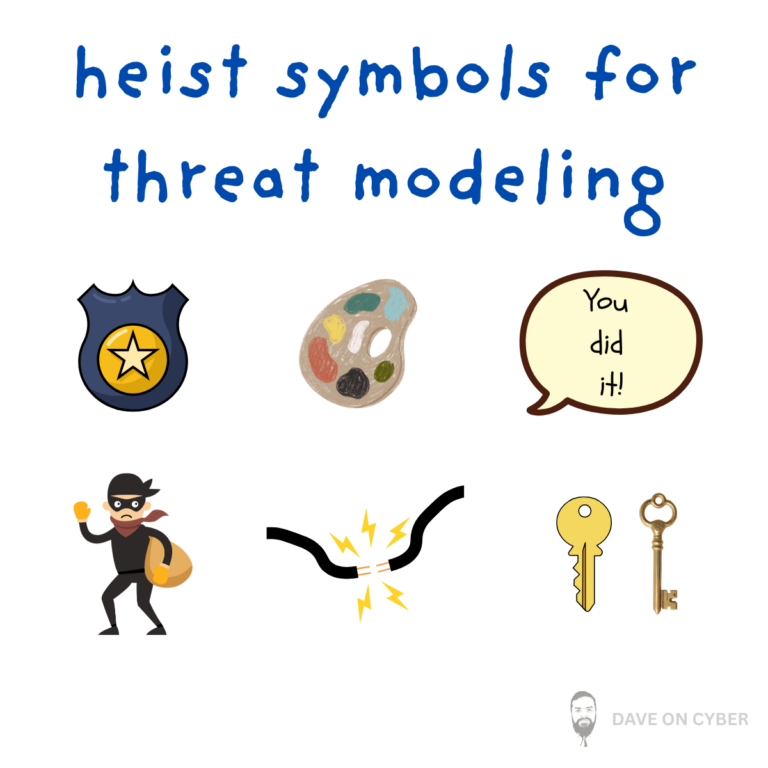 Threat Modelling as Heist