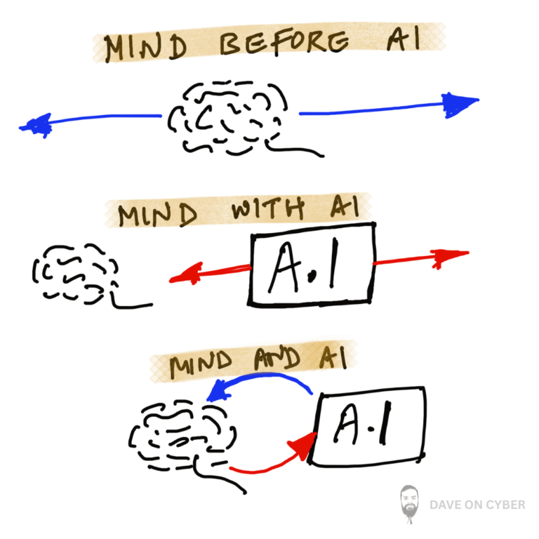 How To Mind AI